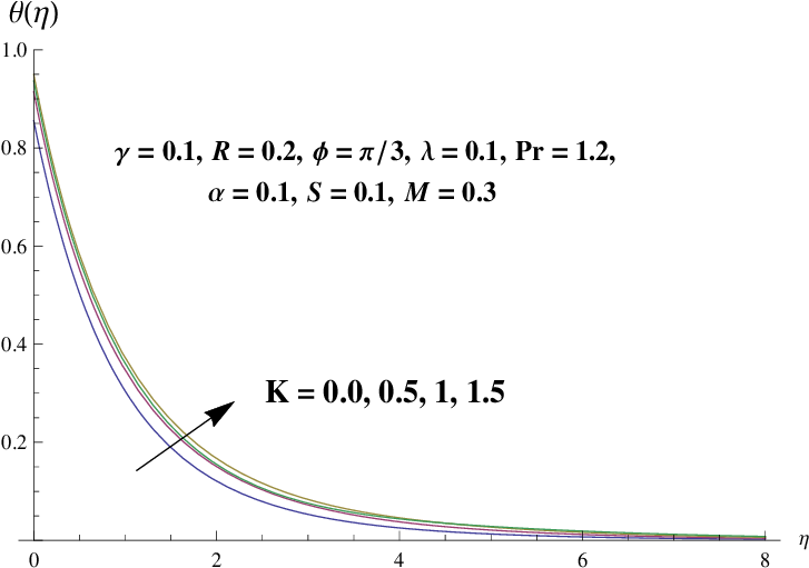 Nfluence Of K On Θ - Diagram (734x518), Png Download