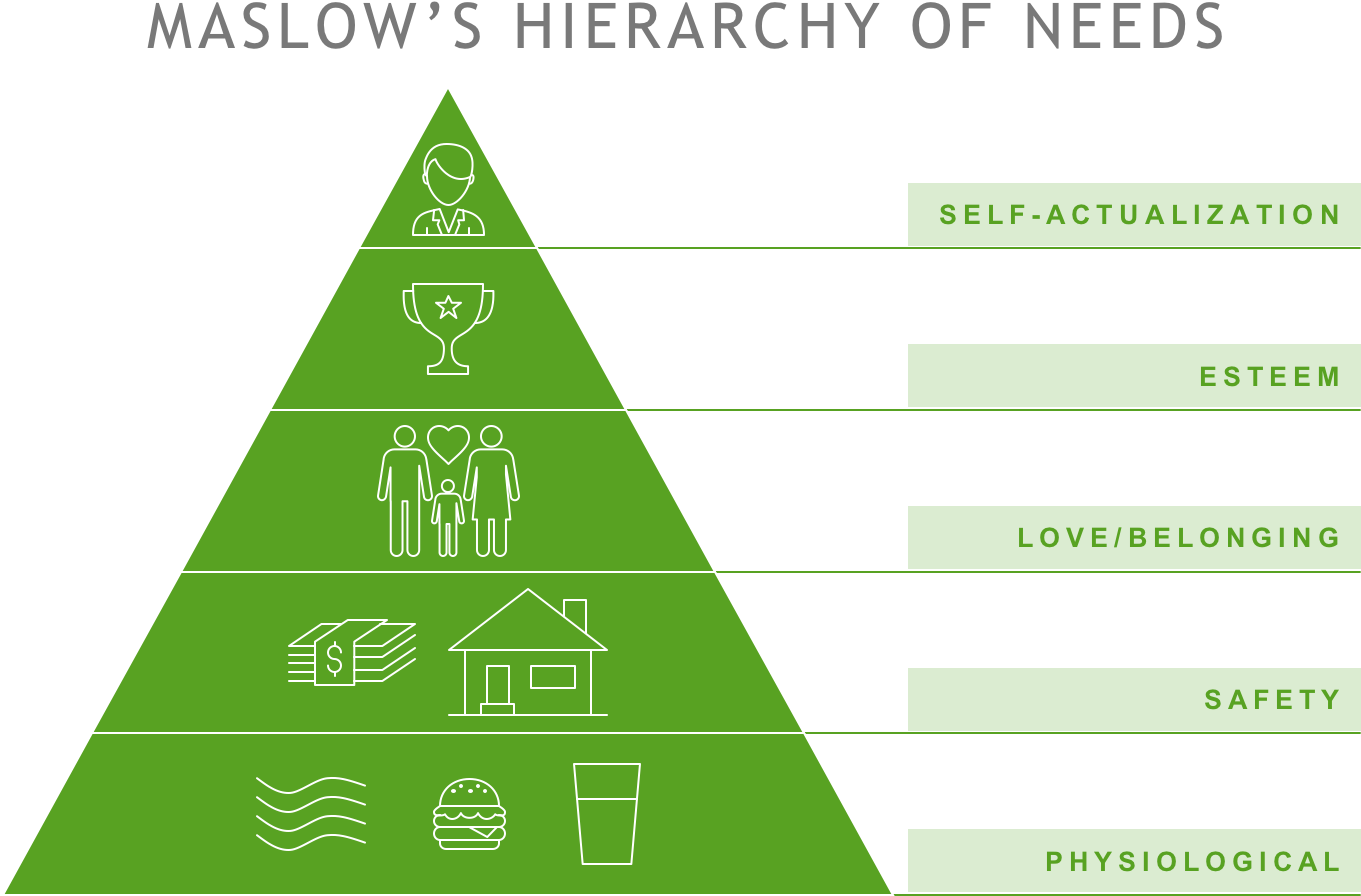 Уровни изображения. Maslow's Hierarchy of needs. Maslow Pyramid of needs. Abraham Maslow's "Hierarchy of needs". Abraham Maslow Pyramid