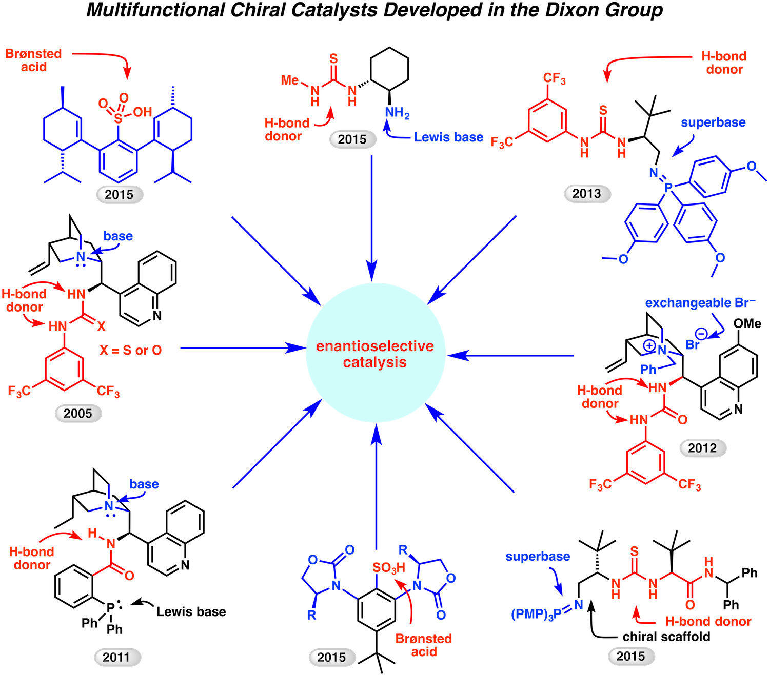 The Dixon Group - Oled Molecules (1500x1324), Png Download