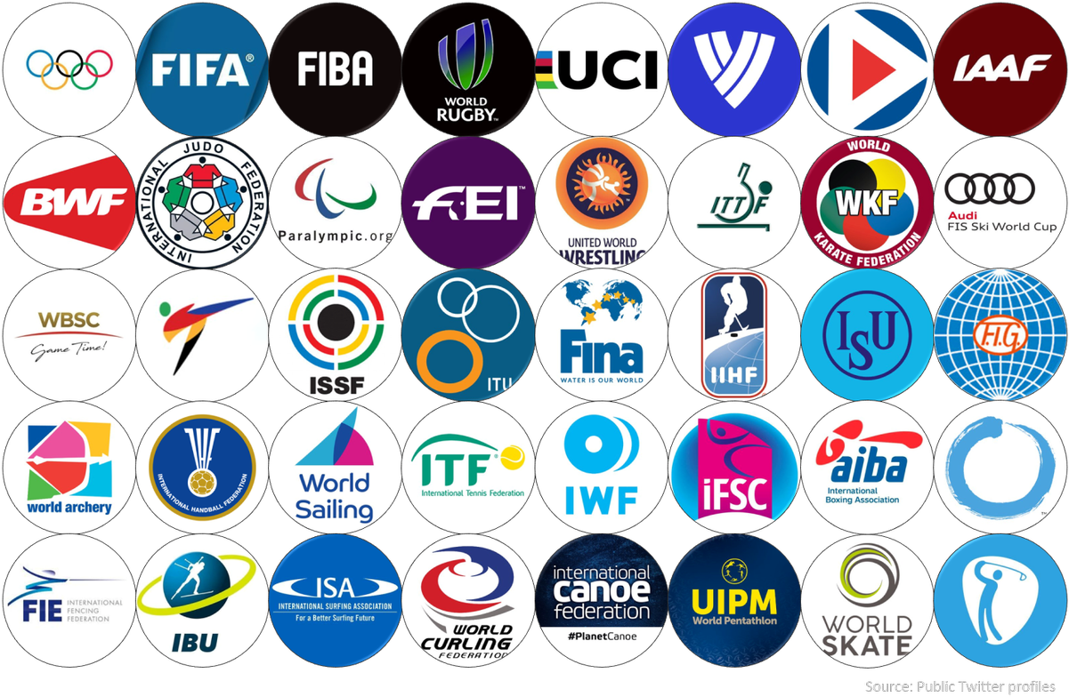 The Most Followed Olympic Sports Federations On Social (1200x792), Png Download