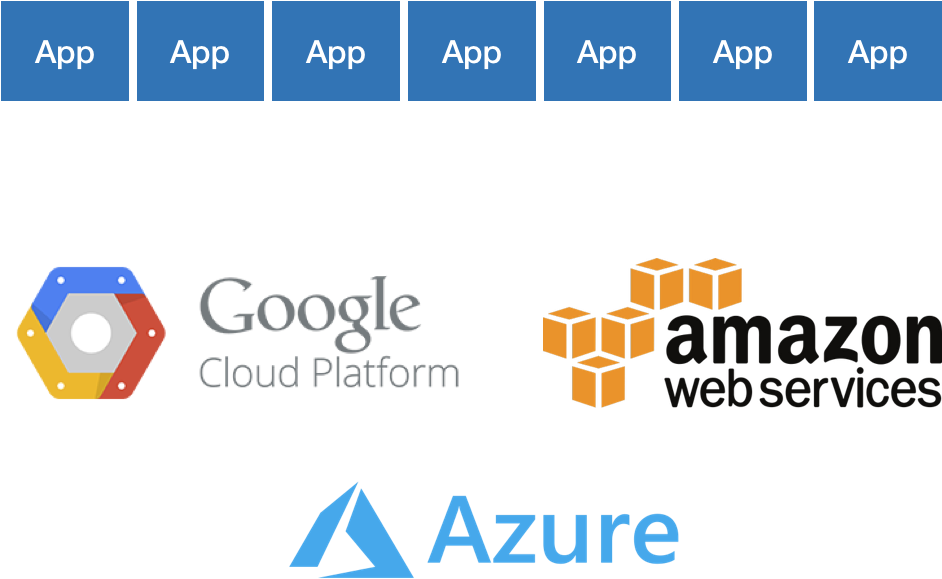What This Leaves Is A Thin But Important Slice Between - Amazon Web Services (943x589), Png Download