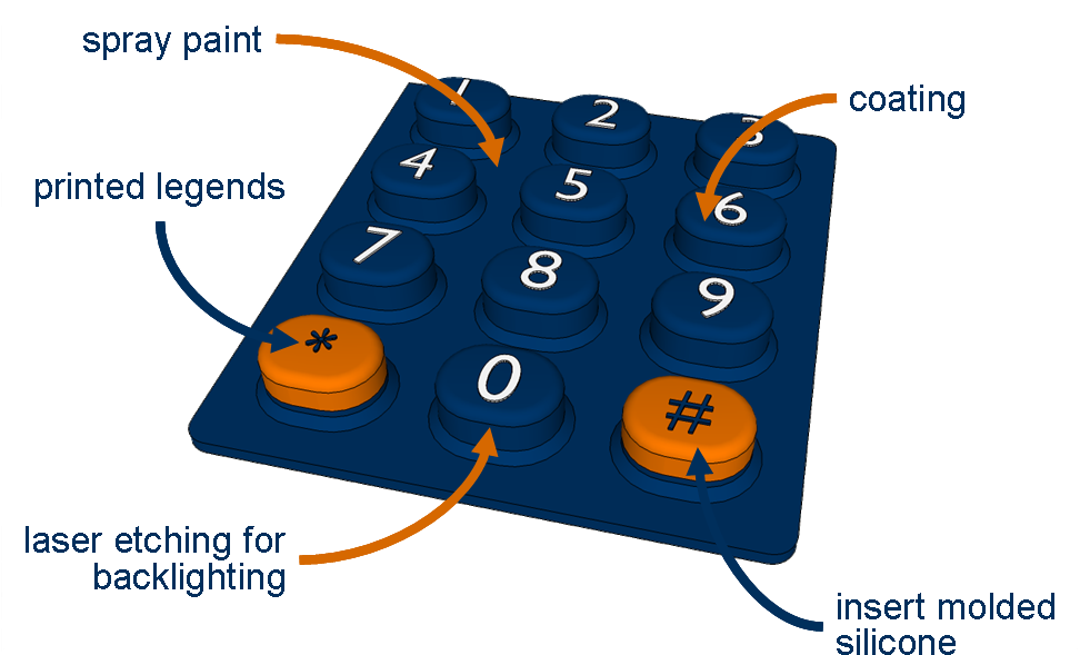 Secondary Processes Intro (972x607), Png Download