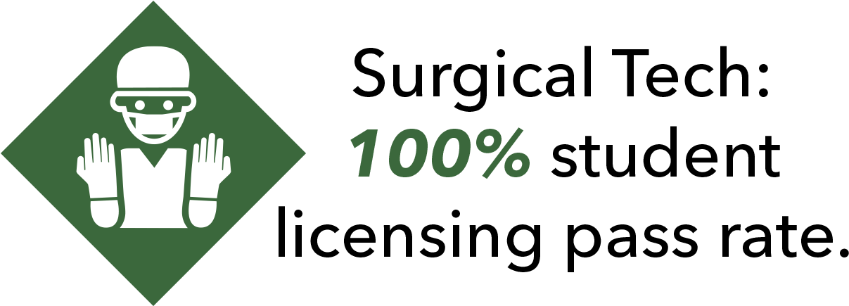 Sign Language 100% Surgical Tech Largest Emergency - Traffic Sign (1280x488), Png Download