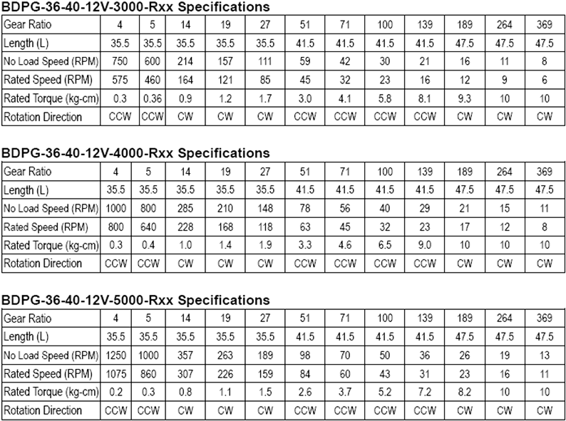 Bdpg 36 40 Specifications - Number (800x593), Png Download