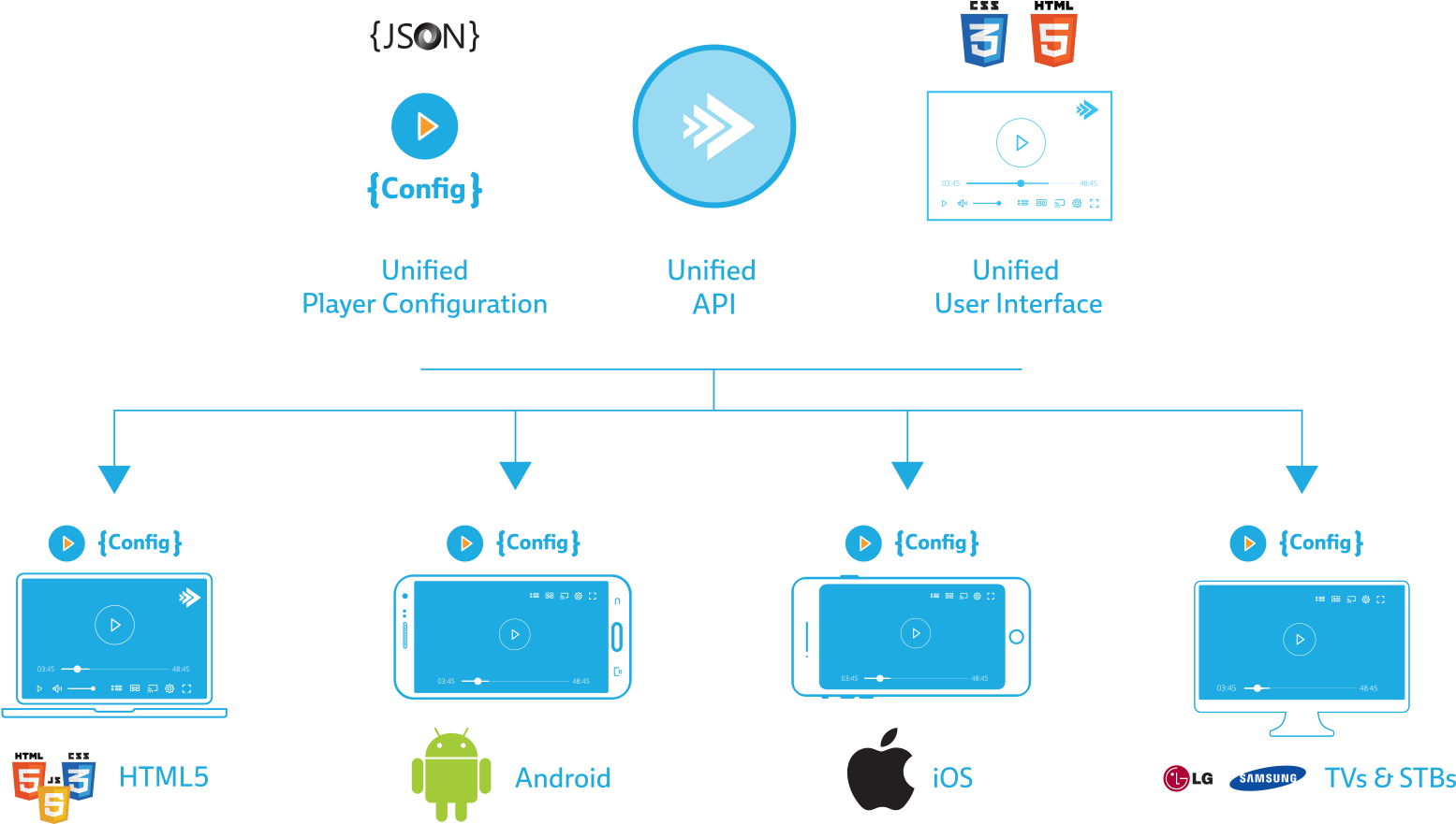Unified Configutation & Ui - Android (1602x992), Png Download