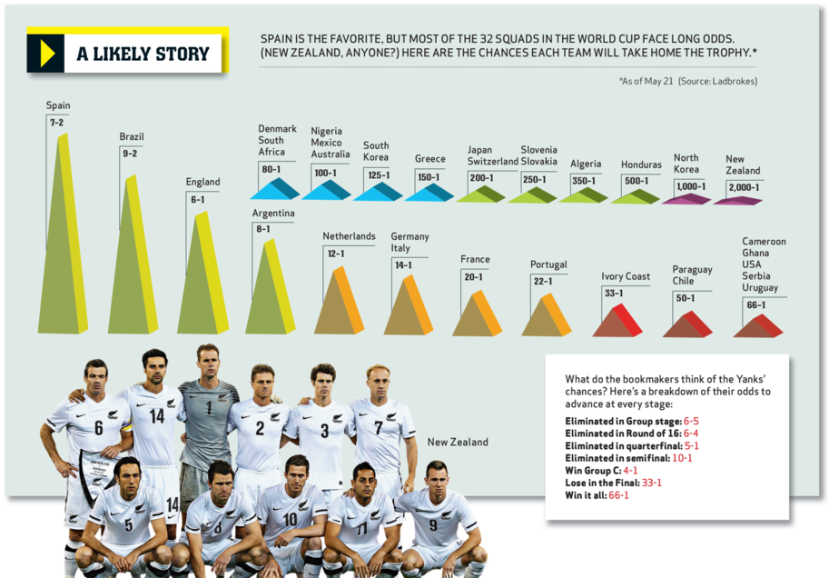 Espn Wc Odds Triangles - Crew (1000x655), Png Download