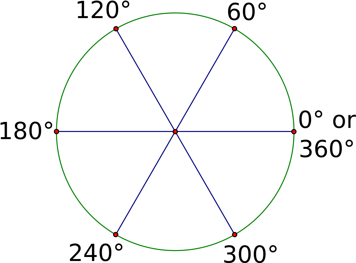 60 Degree Reference Angles - 60 Degree Angle Png (1247x1024), Png Download