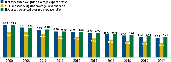 Fig - Statistical Graphics (600x242), Png Download