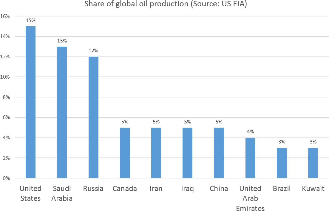Prod1 - Plus Grandes Entreprises De Jeux Vidéo (1140x749), Png Download