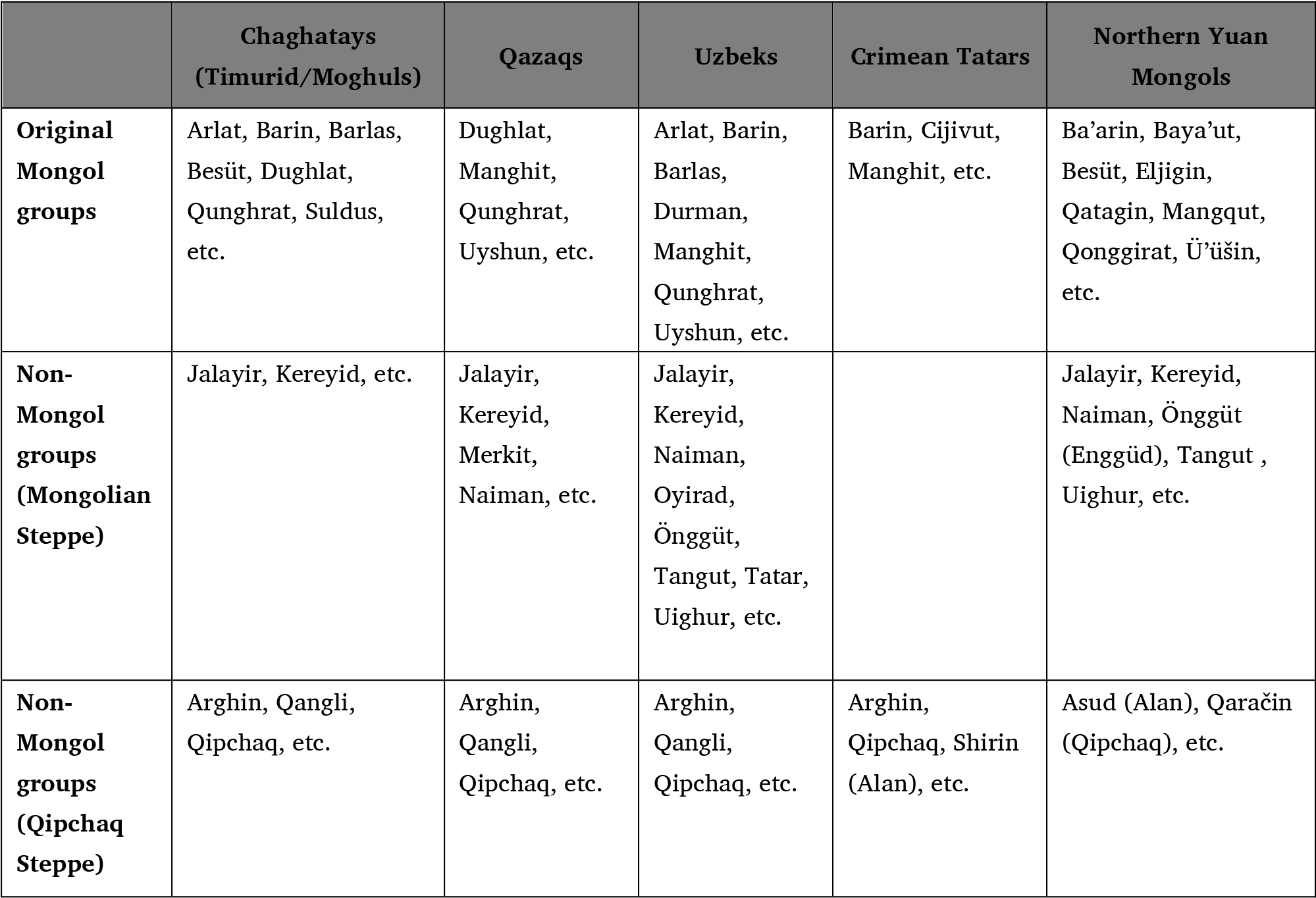 Url, Http - //journals - Openedition - - Table (2020x1405), Png Download