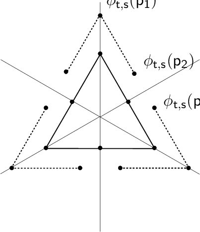 The Moment Map Image For The Natural Action Of Su On - Triangle (403x468), Png Download