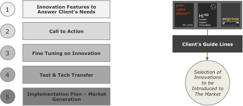 Call To Action (989x434), Png Download