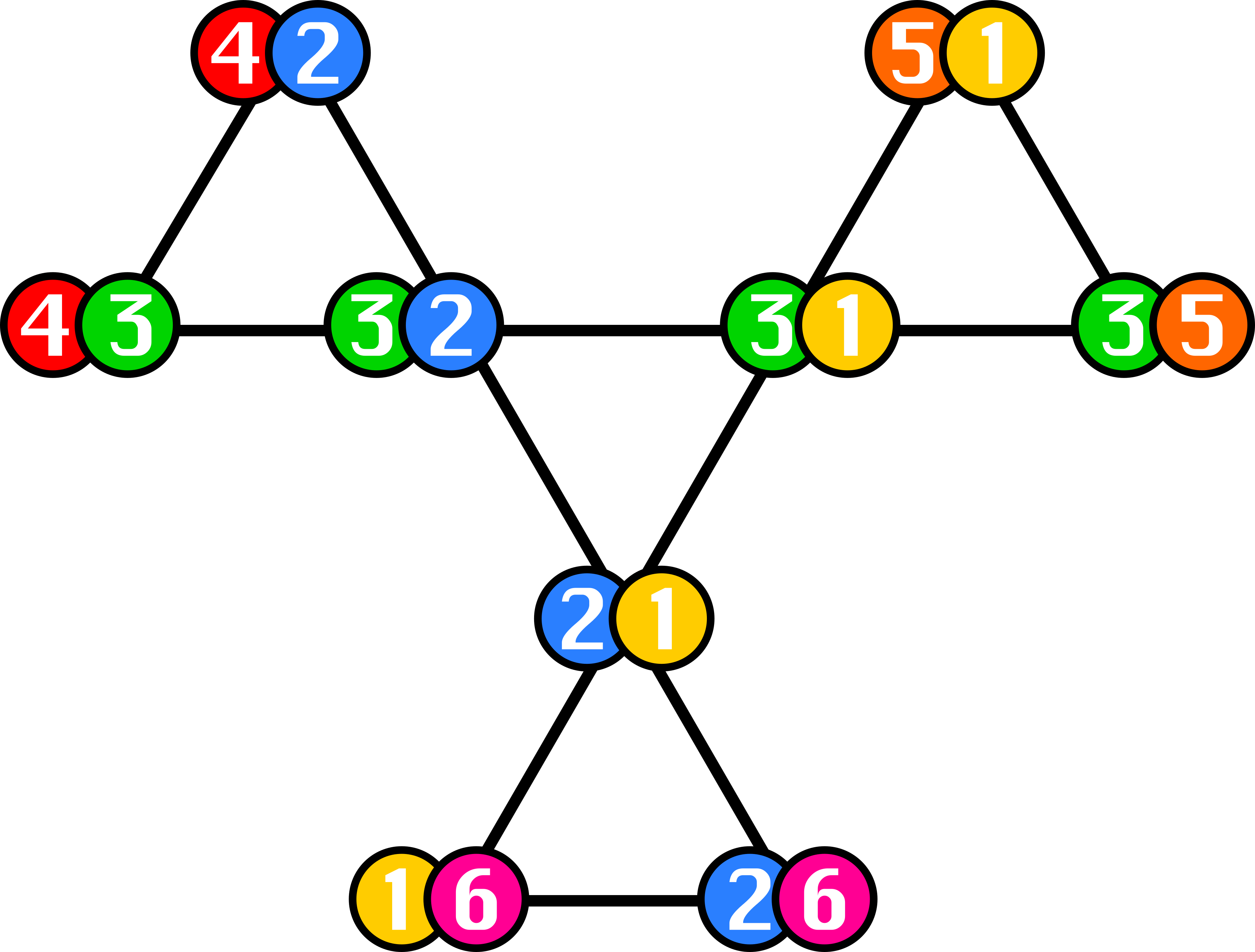 Graph Showing How The Faces Of A Hexahexaflexagon Connect (3661x2778), Png Download