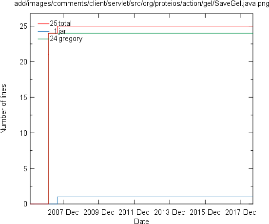Author Summary - Alt Attribute (600x500), Png Download
