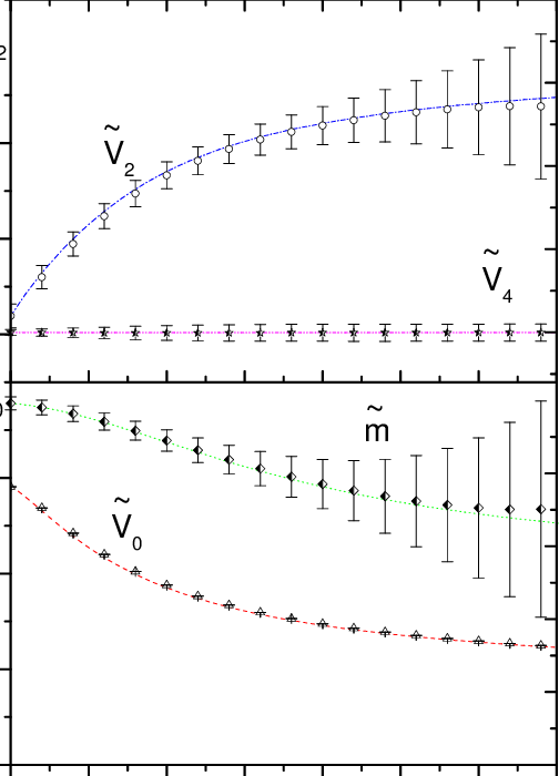 Quantum Action Parameters For Quartic Potential - Plot (504x700), Png Download