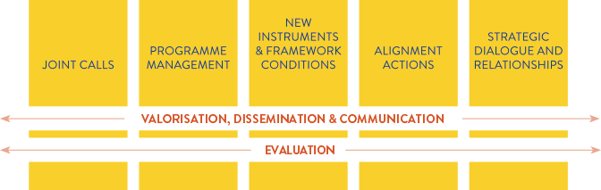 The Figure Below Summarises The Action Lines That Were - Yellow (672x213), Png Download