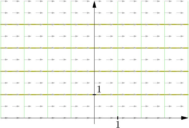 Actions Of The Subgroups A And N By Möbius Transformations - Number (614x417), Png Download