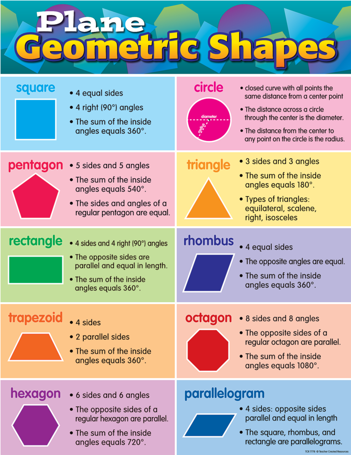 Tcr7778 Plane Geometric Shapes Chart Image - Plane Geometric Shapes (900x900), Png Download