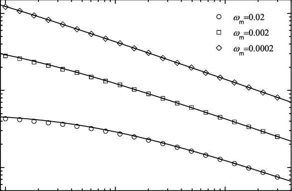 Asymptotic Span Of A 1d Mortal Creeper As A Function - Barbed Wire (585x383), Png Download