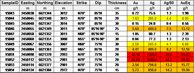 Table - Number (747x283), Png Download
