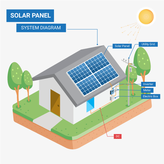 Designing Your Solar Panel System - Diagram - Free Transparent PNG ...