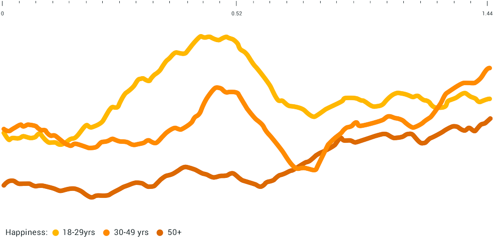 Close Shave With The New Controversial Gillette Ad - Plot (1024x501), Png Download