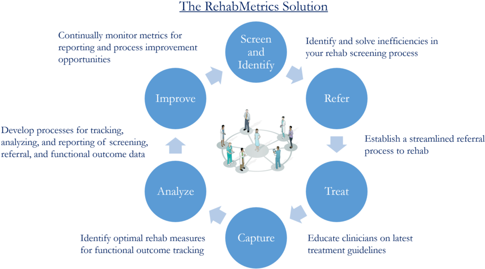 Rm Service Line Development Slide - Argyle Theory Of Communication Cycle (1000x547), Png Download