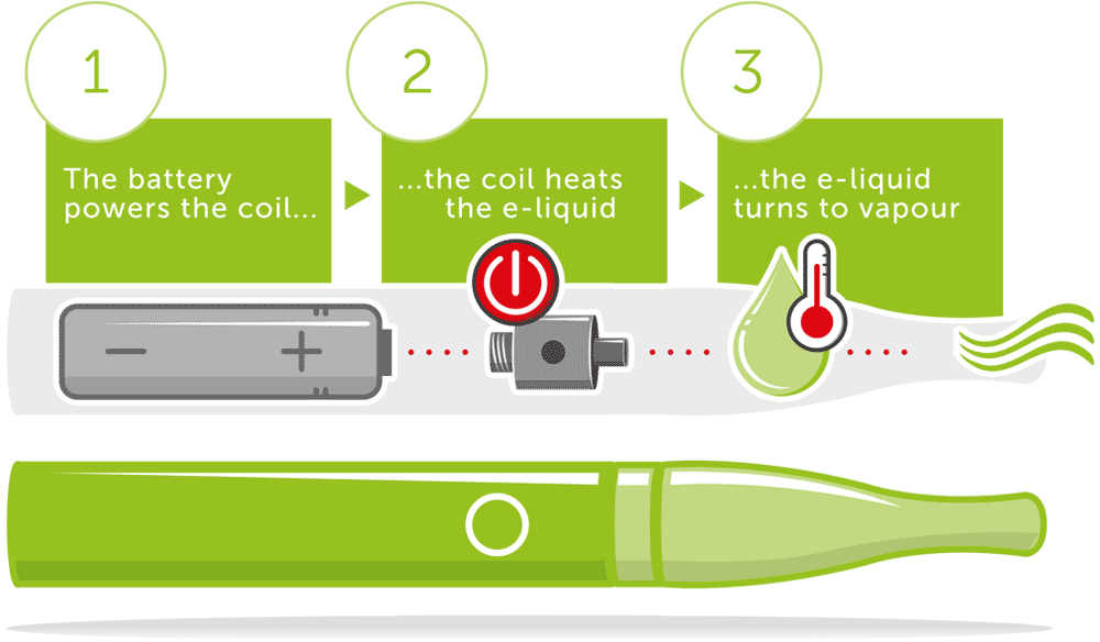 There Are Countless Different Vape Kits On The Market, - Circle (1008x593), Png Download