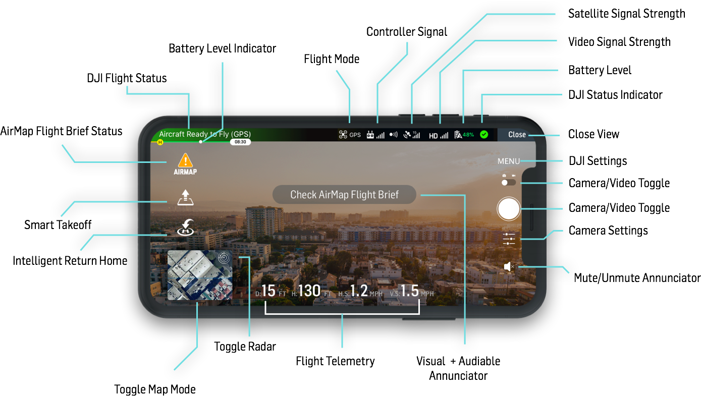 The Aircraft Position & Direction Icon Indicates Real - Switch Sdk (1389x785), Png Download