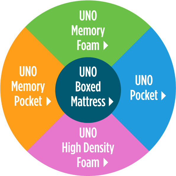 Hub - Circle (800x800), Png Download