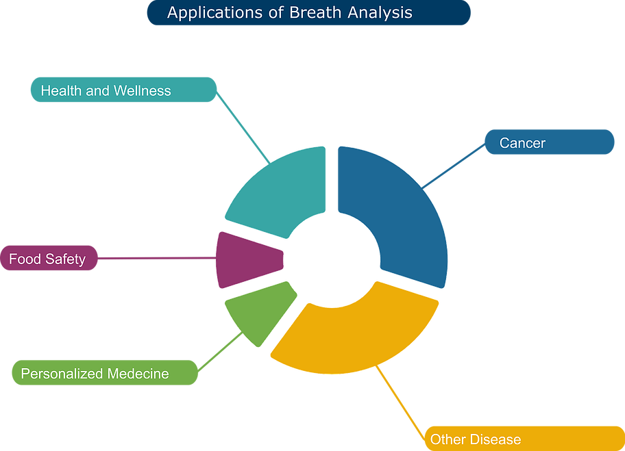 Testwithfont12 - Circle (912x659), Png Download