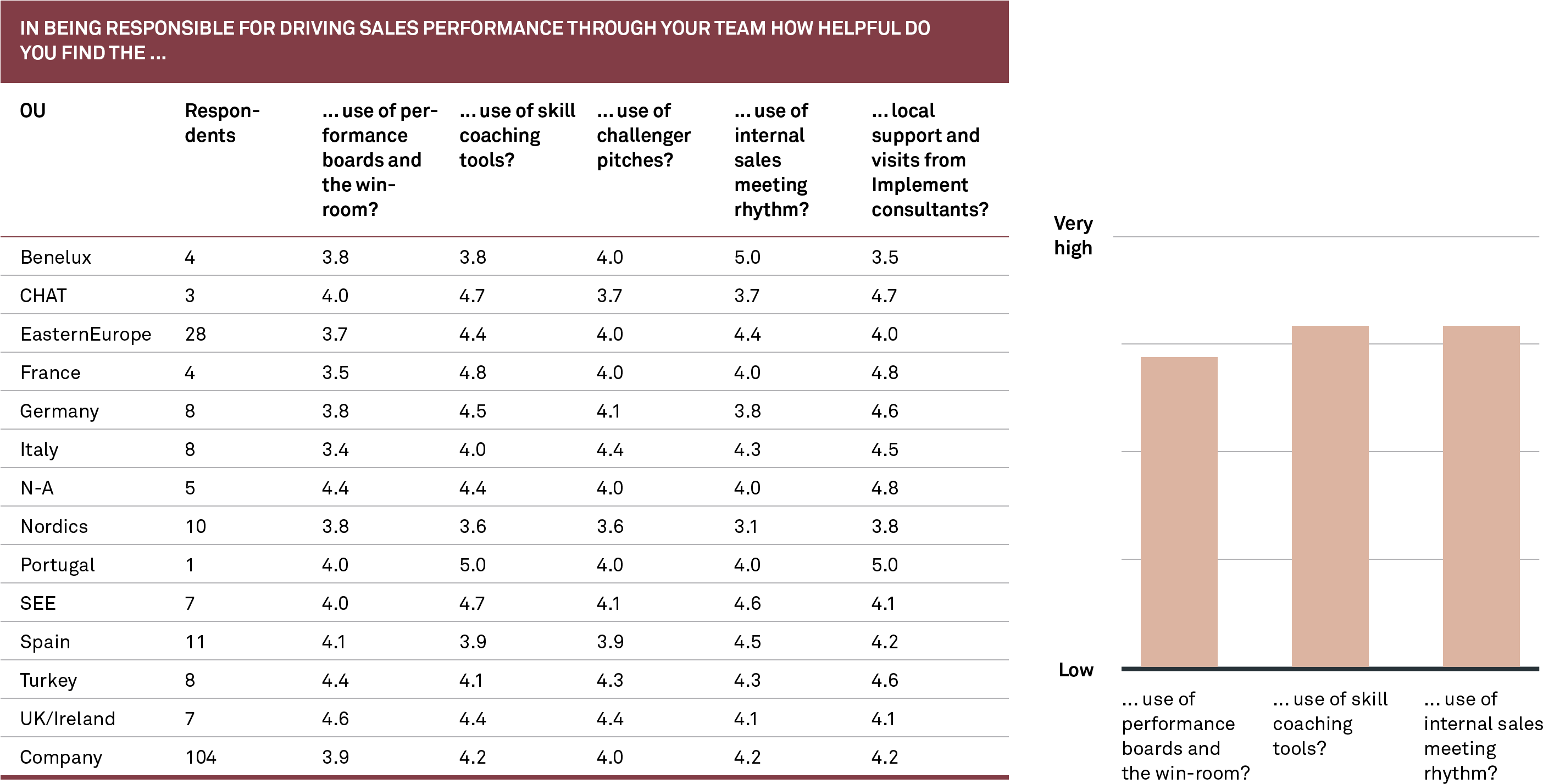 To Reignite Growth, Global Delivery Service Provider - Document (2880x1494), Png Download