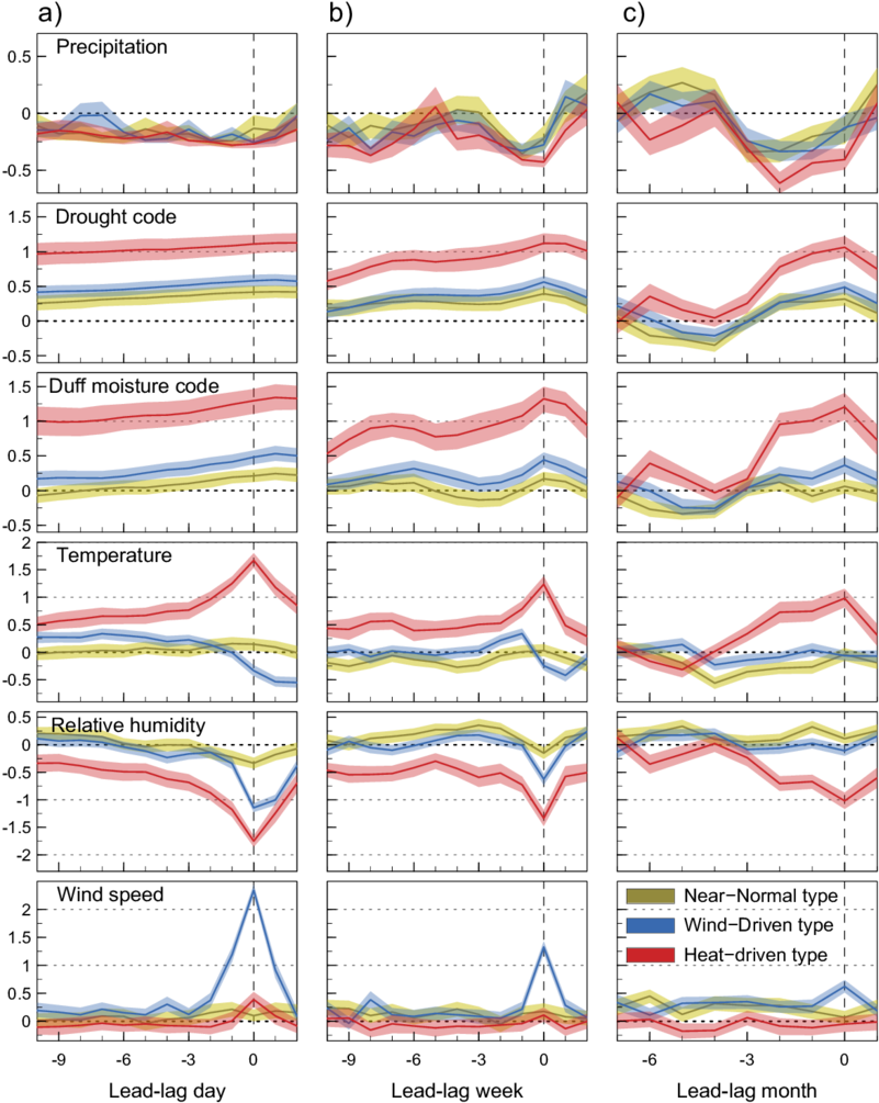 Composites Of Mean Local-scale Standardized Climate - Map (850x1053), Png Download