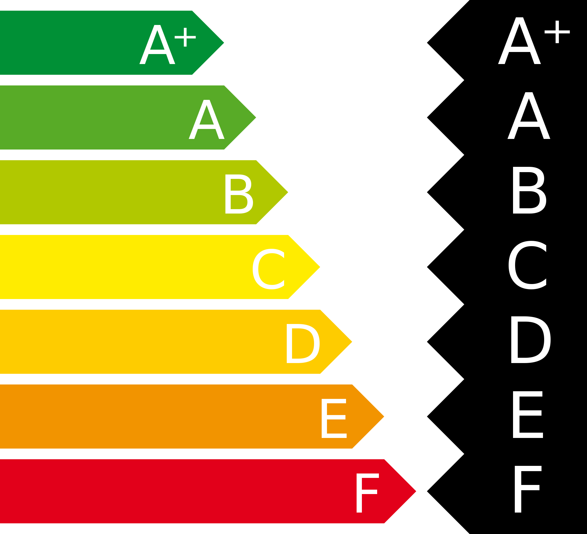 File Energy Efficiency Label Wikimedia Commons Open - Energy Rating (2000x1818), Png Download