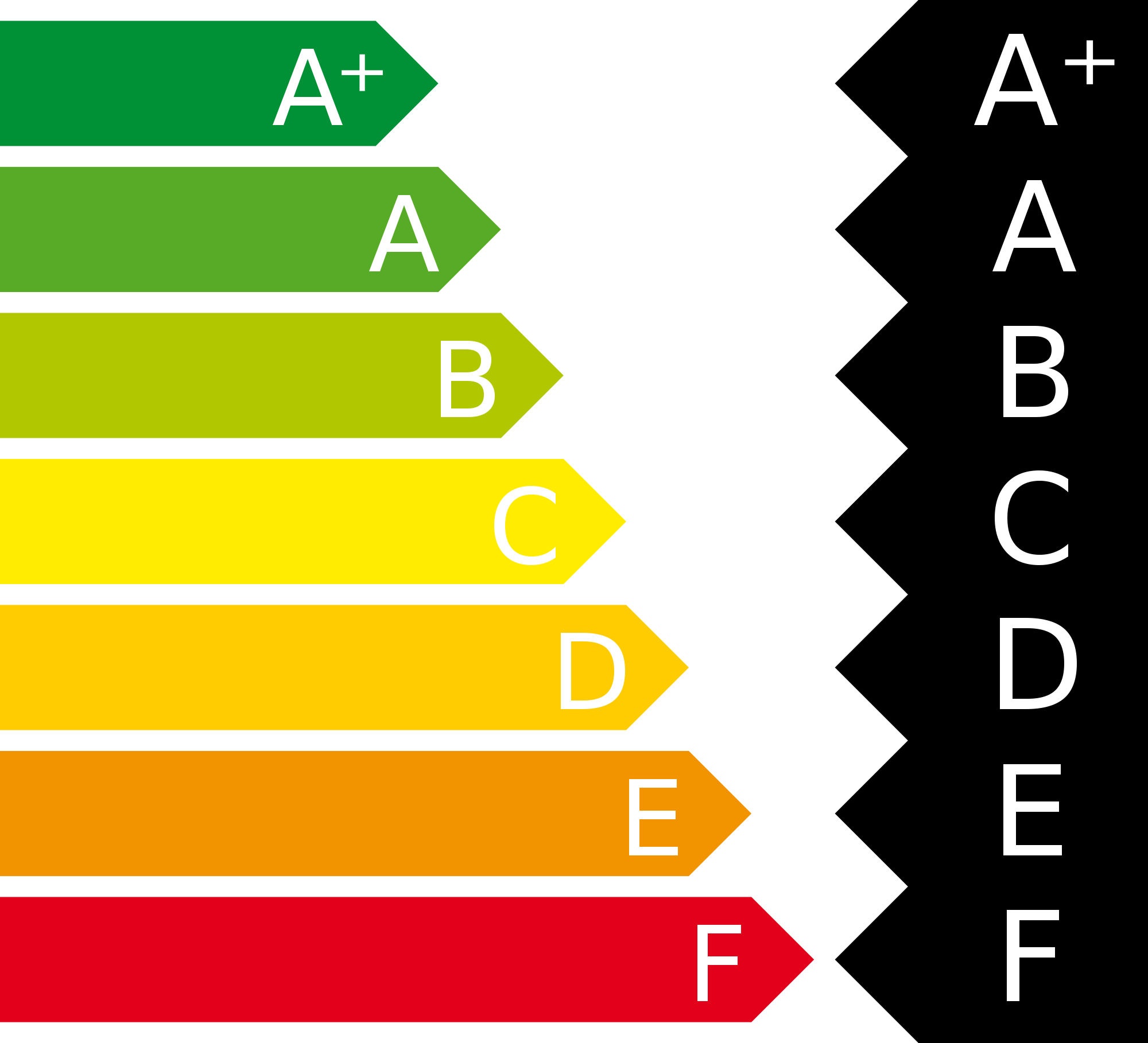 About energy rating labels