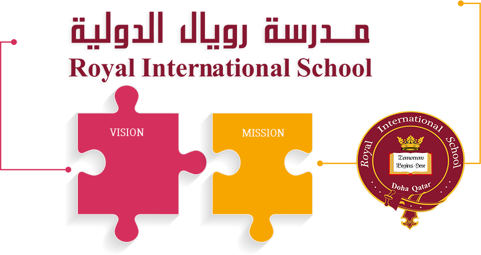 Ris Mission - Vision Statement (958x508), Png Download