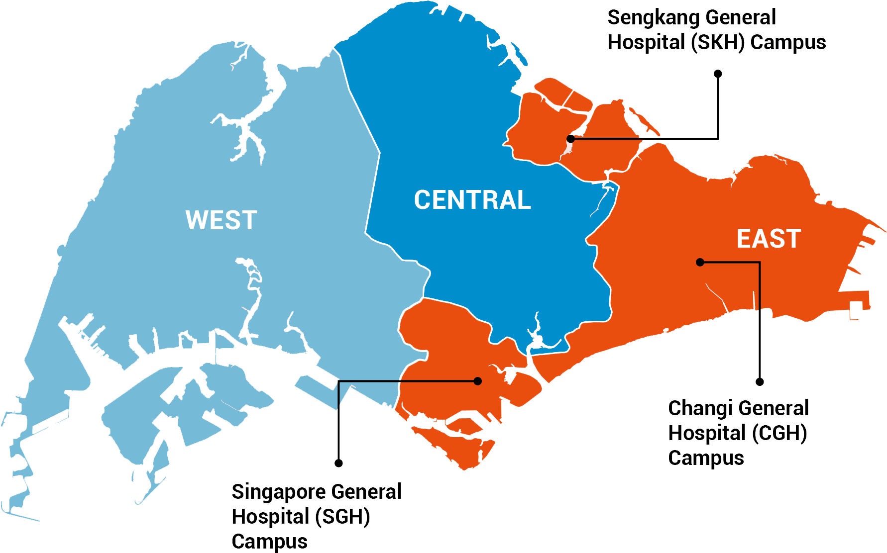 Campus East West North South Download North South East West Singapore Png Image With No Background -  Pngkey.com