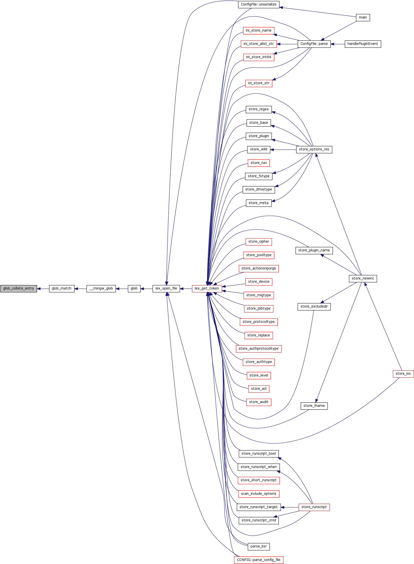 Here Is The Caller Graph For This Function - Diagram (1661x2257), Png Download