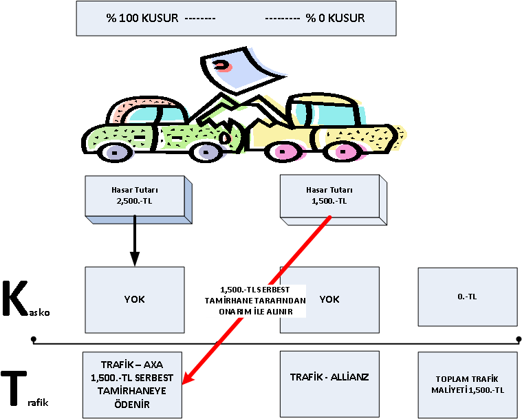 Sigorta Şirketleri Maliyetleri Baskılamak Için Araç - Diagram (773x629), Png Download