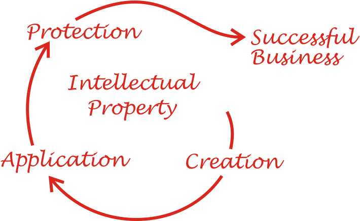 Protecting Your Ideas - Parallel (720x480), Png Download