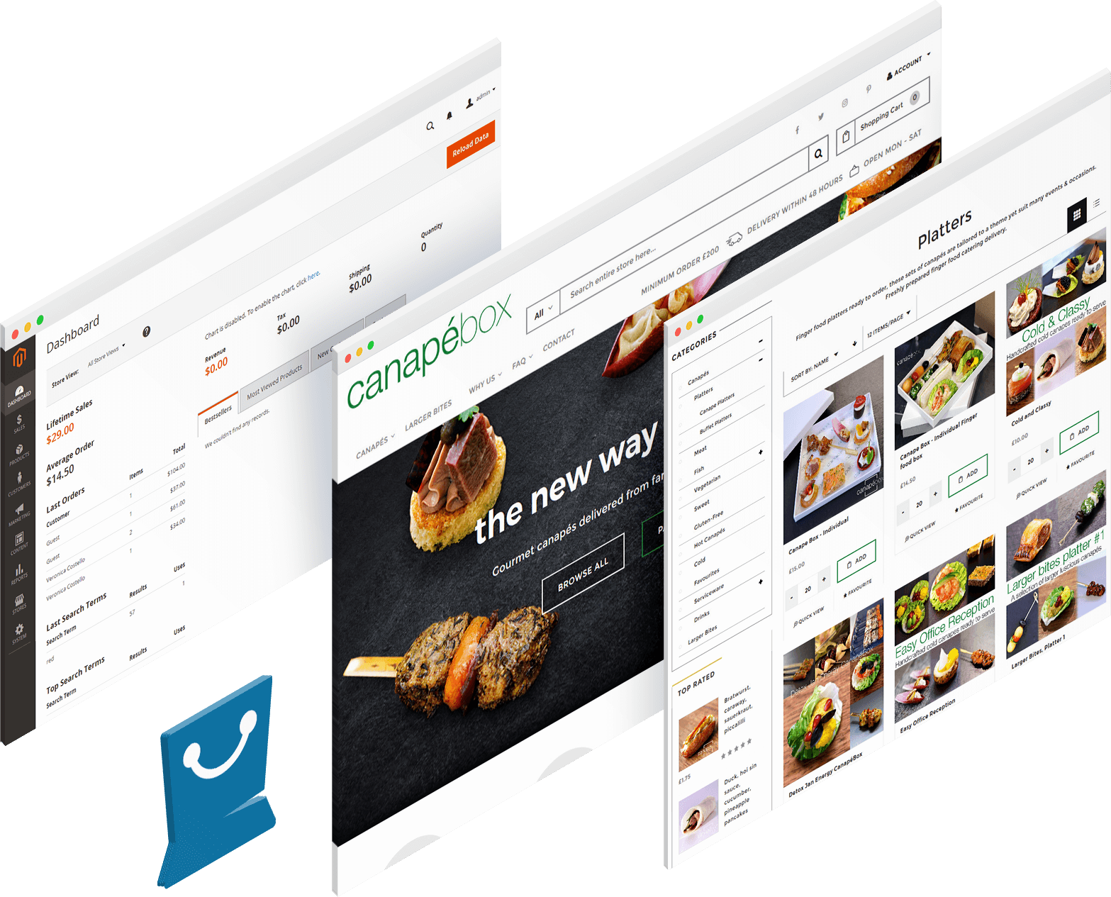 Banner Ecommerce Solution - Online Advertising (1567x1265), Png Download