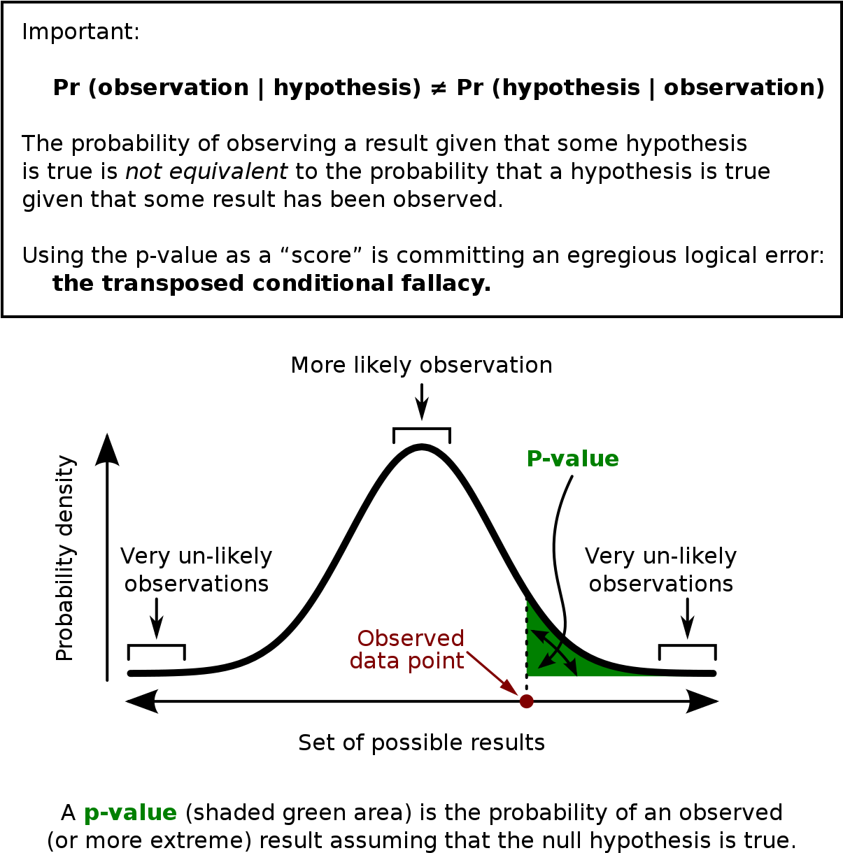 Awesome Actuarial Tables Sofa Decoration And Actuarial - P Value In Statistics (1224x1239), Png Download