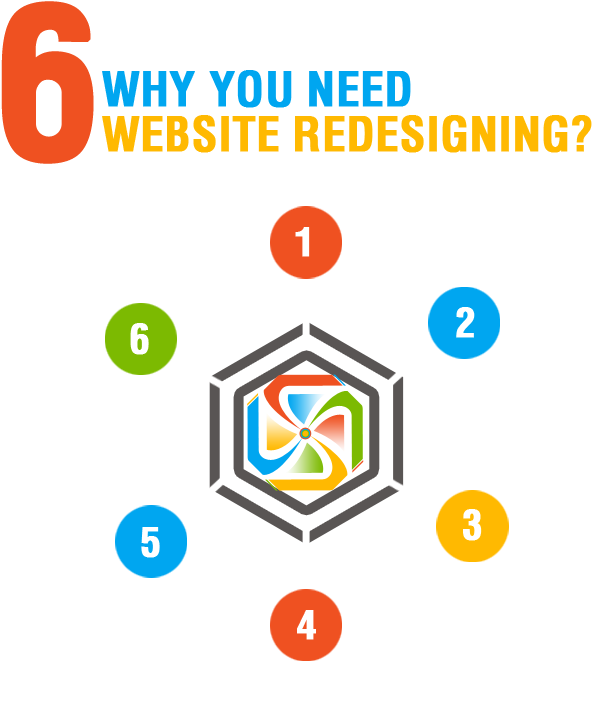 Website Redesign - Biotoscana (600x733), Png Download