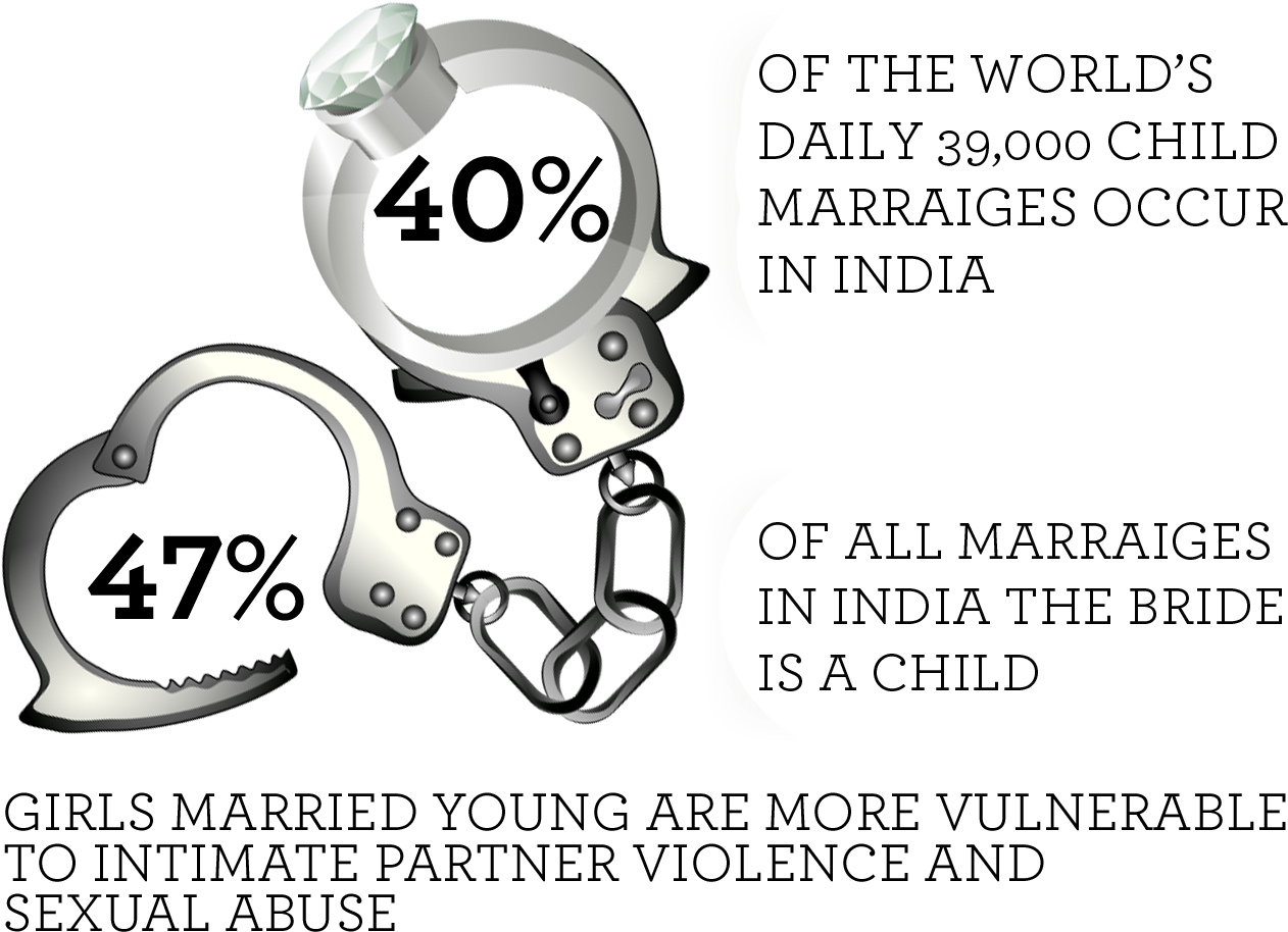 Child Marriage - Circle (1471x1072), Png Download