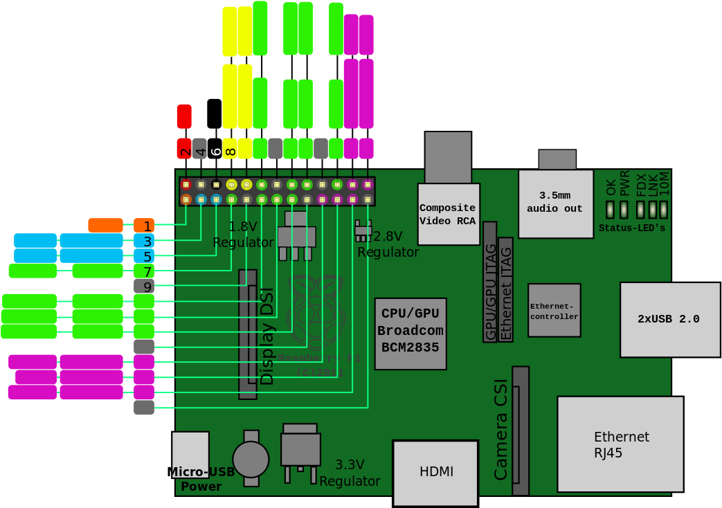 Raspberry Pi Cam Pinout