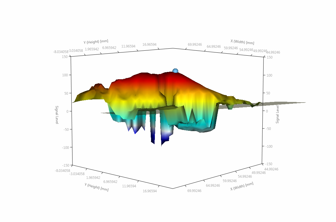 Poynting Vector Histogram - Diagram (1150x762), Png Download