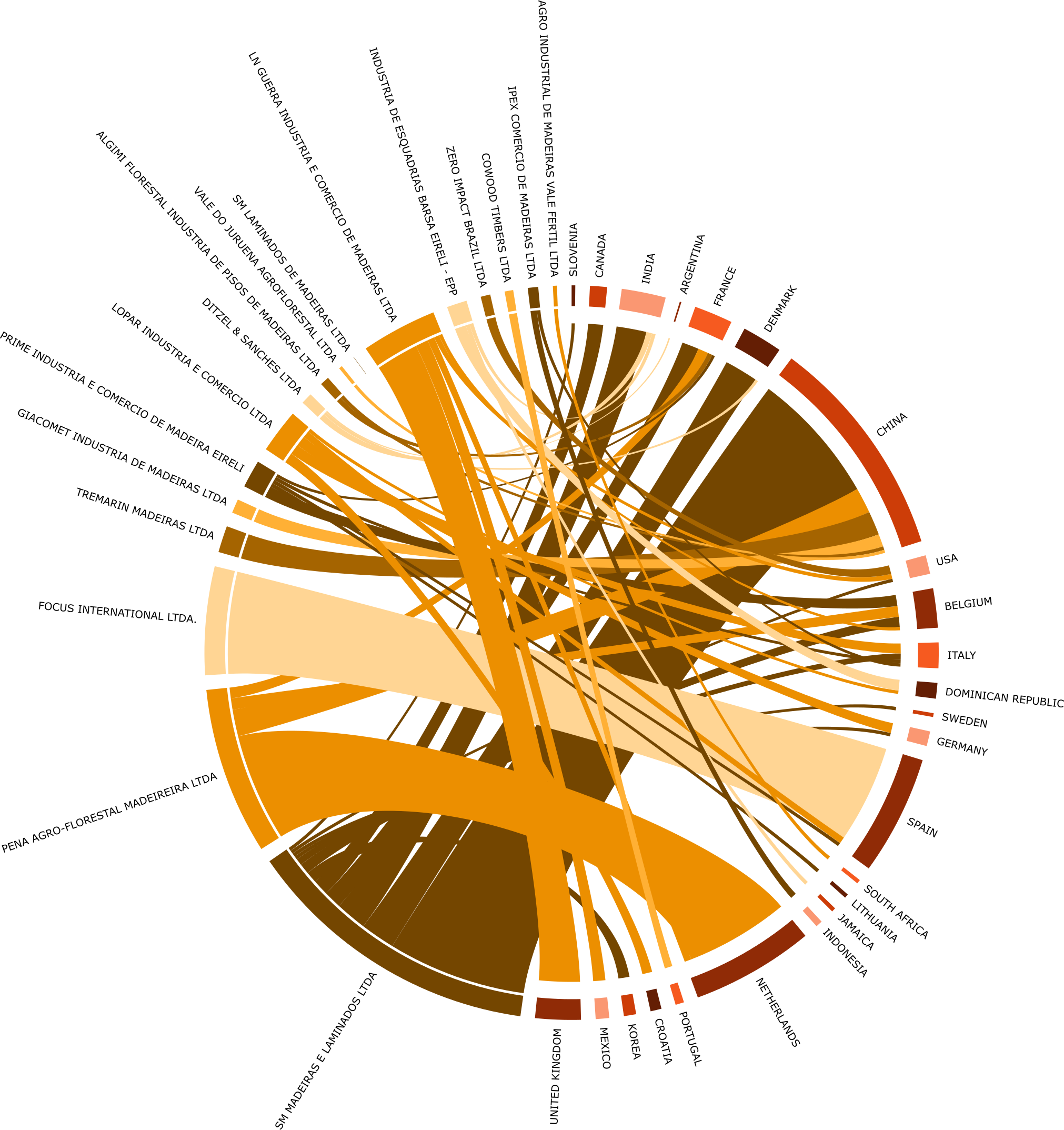 Trase By The Numbers - Circle (2022x2147), Png Download