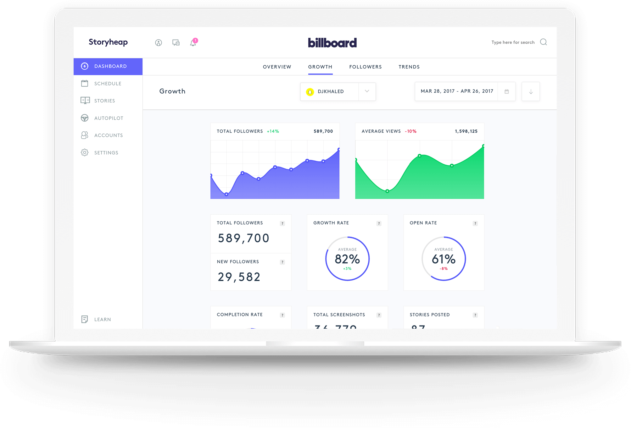 Manage Your Snapchat And Instagram Stories - Url Shortening (2060x1394), Png Download