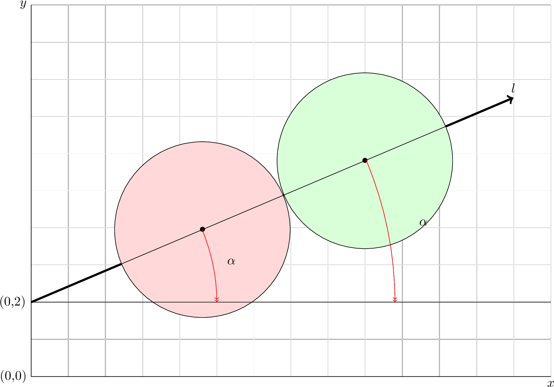 How To Draw Circles On A Line And Rotate Them - Circle (1796x1254), Png Download