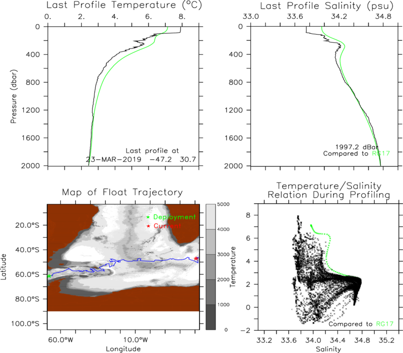 Serial= 8308 Wmo= - Diagram (800x700), Png Download